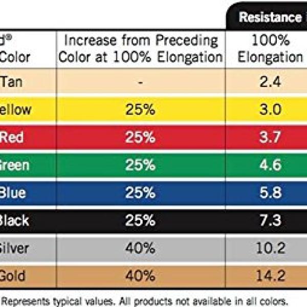 TheraBand Professional Latex Resistance Band - 50 Yards Roll