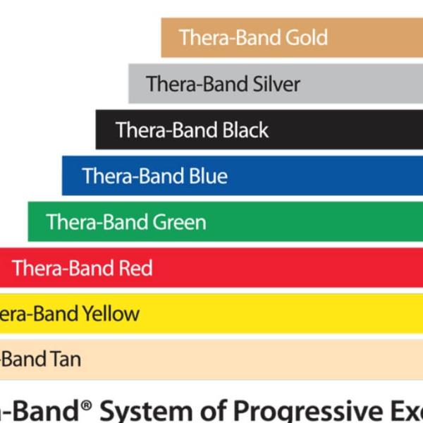 Theraband Latex Free Exercise Bands- Single Bands