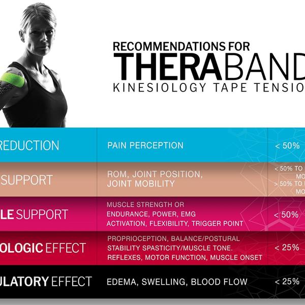 Theraband Kinesiology Tapes - Xact Stretch Technology - Single Roll (2" x 16.4')